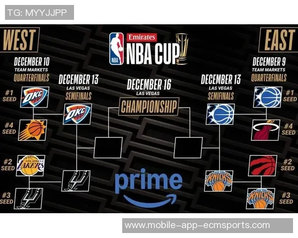 马刺在NBA杯中表现出色以C组第一身份晋级淘汰赛奖金53万到手